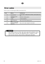 Preview for 88 page of elvita CDM6602V User Manual