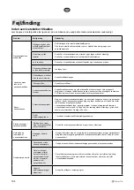 Preview for 104 page of elvita CDM6602V User Manual