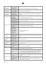 Preview for 105 page of elvita CDM6602V User Manual