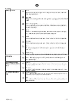 Preview for 111 page of elvita CDM6602V User Manual