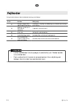 Preview for 118 page of elvita CDM6602V User Manual