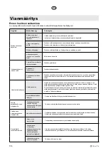 Preview for 134 page of elvita CDM6602V User Manual