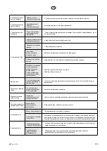 Preview for 135 page of elvita CDM6602V User Manual