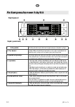 Preview for 140 page of elvita CDM6602V User Manual