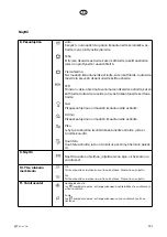 Preview for 141 page of elvita CDM6602V User Manual