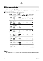 Preview for 146 page of elvita CDM6602V User Manual