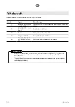 Preview for 148 page of elvita CDM6602V User Manual