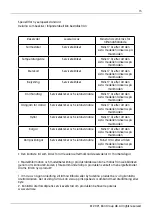 Предварительный просмотр 15 страницы elvita CFB2102V User Manual