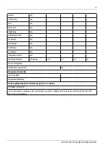 Предварительный просмотр 17 страницы elvita CFB2102V User Manual