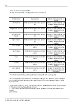 Предварительный просмотр 30 страницы elvita CFB2102V User Manual