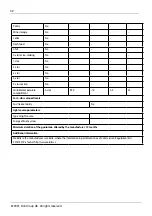 Предварительный просмотр 32 страницы elvita CFB2102V User Manual