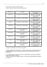 Предварительный просмотр 75 страницы elvita CFB2102V User Manual