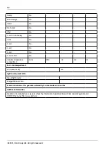 Предварительный просмотр 92 страницы elvita CFB2102V User Manual