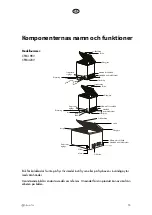 Предварительный просмотр 15 страницы elvita CFB5198V User Manual