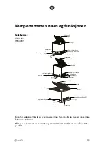 Предварительный просмотр 33 страницы elvita CFB5198V User Manual