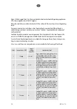 Предварительный просмотр 44 страницы elvita CFB5198V User Manual