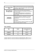 Предварительный просмотр 18 страницы elvita CFS2132V User Manual