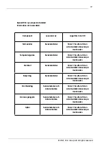 Предварительный просмотр 19 страницы elvita CFS2132V User Manual