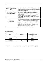 Предварительный просмотр 34 страницы elvita CFS2132V User Manual