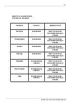 Предварительный просмотр 35 страницы elvita CFS2132V User Manual