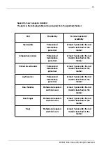 Предварительный просмотр 51 страницы elvita CFS2132V User Manual