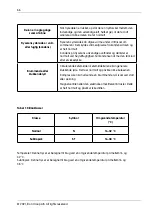 Предварительный просмотр 66 страницы elvita CFS2132V User Manual