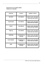 Предварительный просмотр 67 страницы elvita CFS2132V User Manual