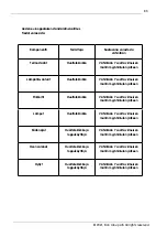 Предварительный просмотр 83 страницы elvita CFS2132V User Manual