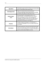 Preview for 18 page of elvita CFS2852V User Manual