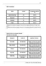 Preview for 67 page of elvita CFS2852V User Manual