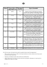 Предварительный просмотр 19 страницы elvita CFS4185V User Manual