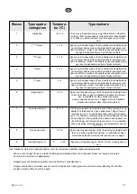 Предварительный просмотр 37 страницы elvita CFS4185V User Manual