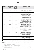 Предварительный просмотр 55 страницы elvita CFS4185V User Manual