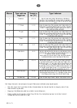 Предварительный просмотр 73 страницы elvita CFS4185V User Manual