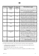 Предварительный просмотр 91 страницы elvita CFS4185V User Manual