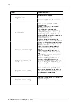 Предварительный просмотр 20 страницы elvita CFS5185V User Manual