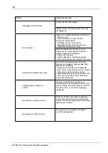 Предварительный просмотр 38 страницы elvita CFS5185V User Manual