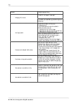 Предварительный просмотр 74 страницы elvita CFS5185V User Manual