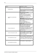 Предварительный просмотр 92 страницы elvita CFS5185V User Manual