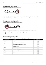 Предварительный просмотр 12 страницы elvita CGS3623V User Manual