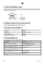 Предварительный просмотр 32 страницы elvita CIH4330S User Manual