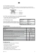 Preview for 9 page of elvita CIH4660S User Manual