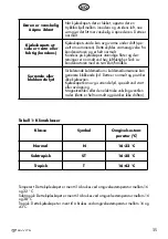 Предварительный просмотр 35 страницы elvita CKF2145V User'S Manual & Installation Manual