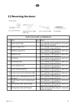 Предварительный просмотр 31 страницы elvita CKF4143V User Manual