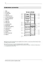 Preview for 14 page of elvita CKF4200V User Manual