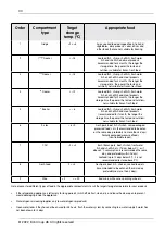 Preview for 40 page of elvita CKF4200V User Manual