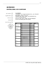 Предварительный просмотр 17 страницы elvita CMU3202X User Manual