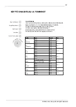 Предварительный просмотр 81 страницы elvita CMU3202X User Manual