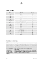 Предварительный просмотр 48 страницы elvita CMU4251V User Manual