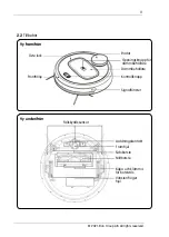 Preview for 11 page of elvita CRD4550S User Manual